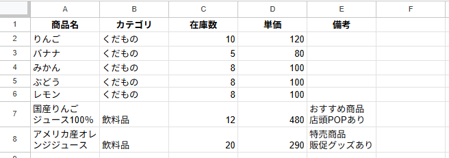 STEP07の終わりの表。A7とA8の商品名が2行に折り返されている画面