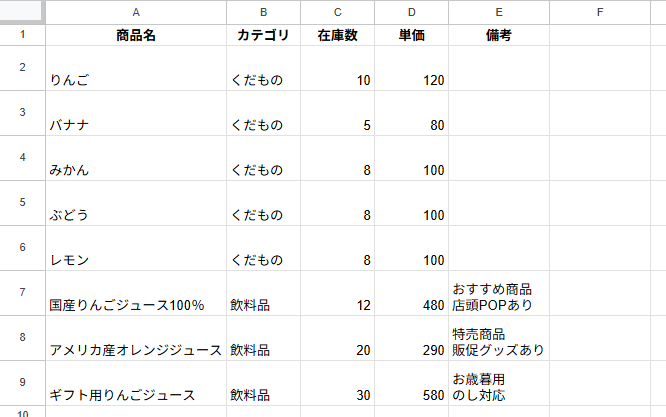 A列が商品名に合わせた幅になり、B〜D列が73ピクセル、2〜9行目が45ピクセルの高さに揃った完成した表